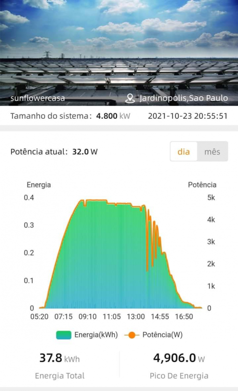 Placas solar Teresina PI